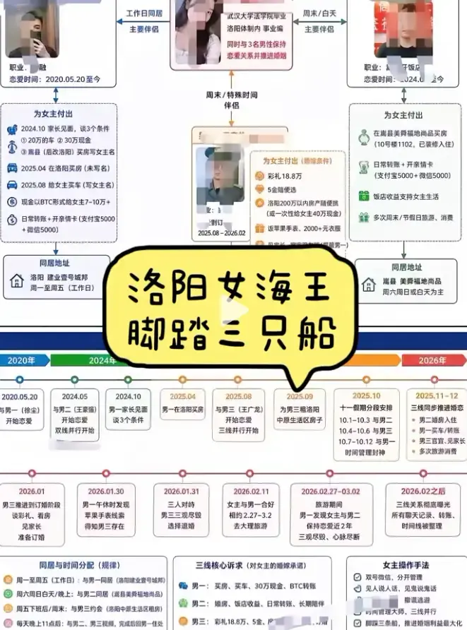 《洛阳女海王刘亚阁》高清完整版在线播放-35页PPT原视频深度解析-时间管理大师无删减全集免费观看-带你彻底了解事件始末全貌